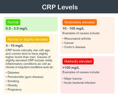 crp meaning in rpw